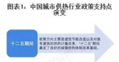 重磅！2025年中國及31省市城市供熱行業(yè)政策匯總及解讀（全）“政策推動(dòng)供熱清潔化與智慧化”